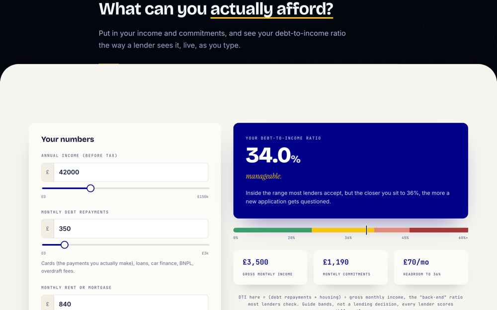 The DTI calculator showing a 34% debt-to-income ratio marked as manageable, with the band scale beneath it